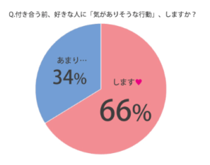 好きな人とのlineやメール これって脈あり 女性の脈ありサイン診断 Geeq